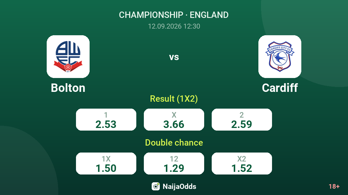 Bolton vs Cardiff — odds