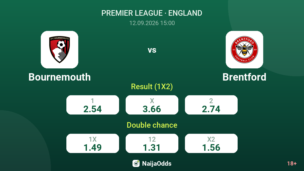 Bournemouth vs Brentford — odds