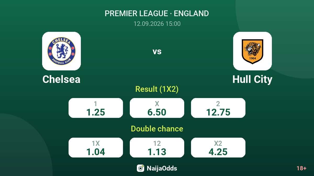 Chelsea vs Hull City — odds