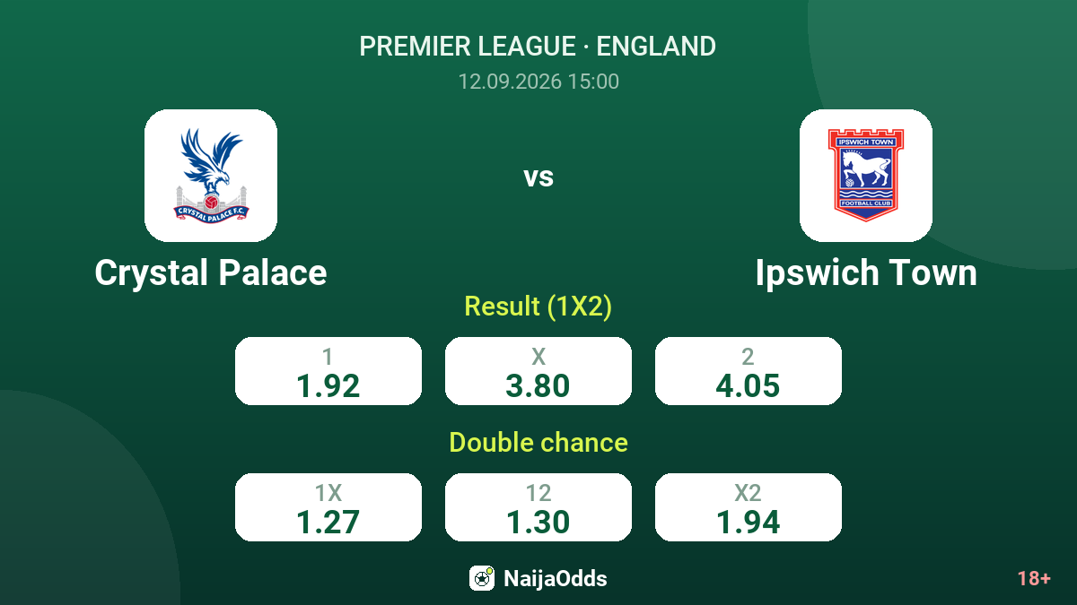 Crystal Palace vs Ipswich Town — odds