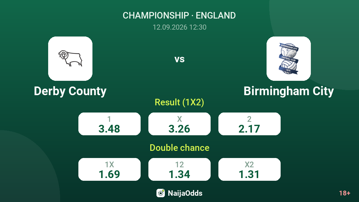 Derby County vs Birmingham City — odds