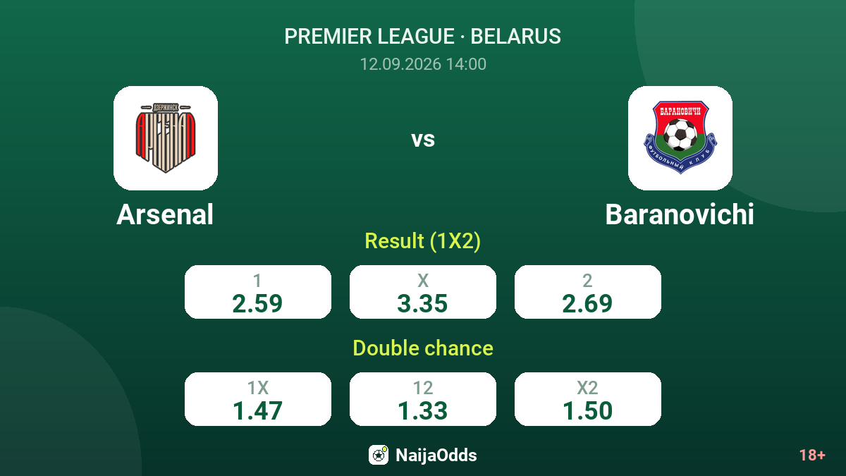 Arsenal vs Baranovichi — odds