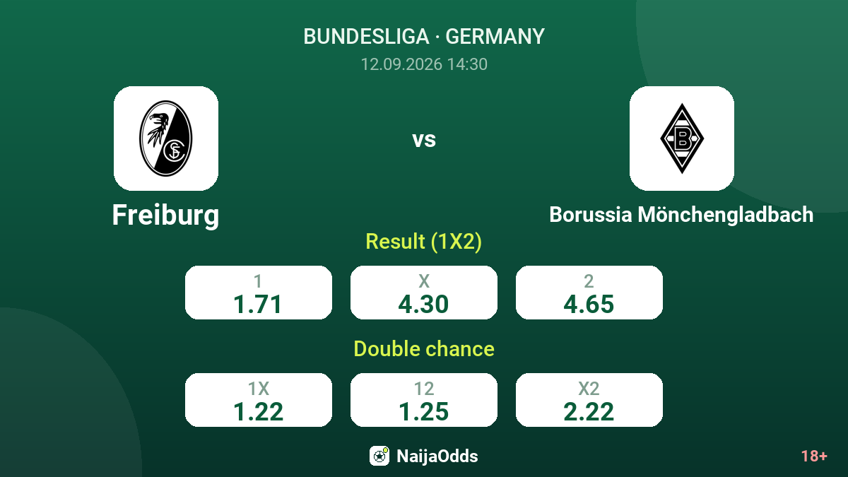 Freiburg vs Borussia Mönchengladbach — odds