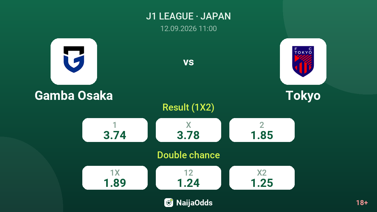 Gamba Osaka vs Tokyo — odds
