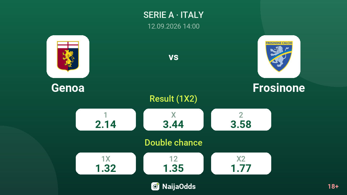 Genoa vs Frosinone — odds