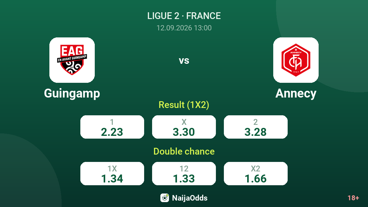 Guingamp vs Annecy — odds