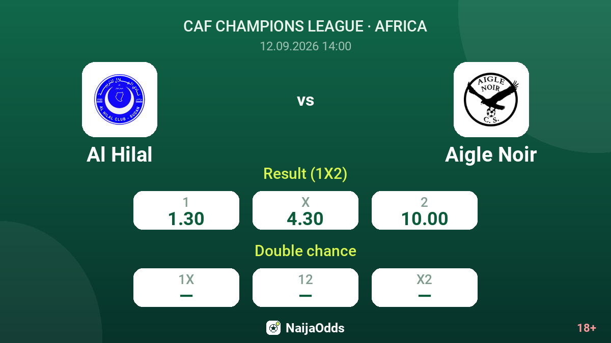 Al Hilal vs Aigle Noir — odds