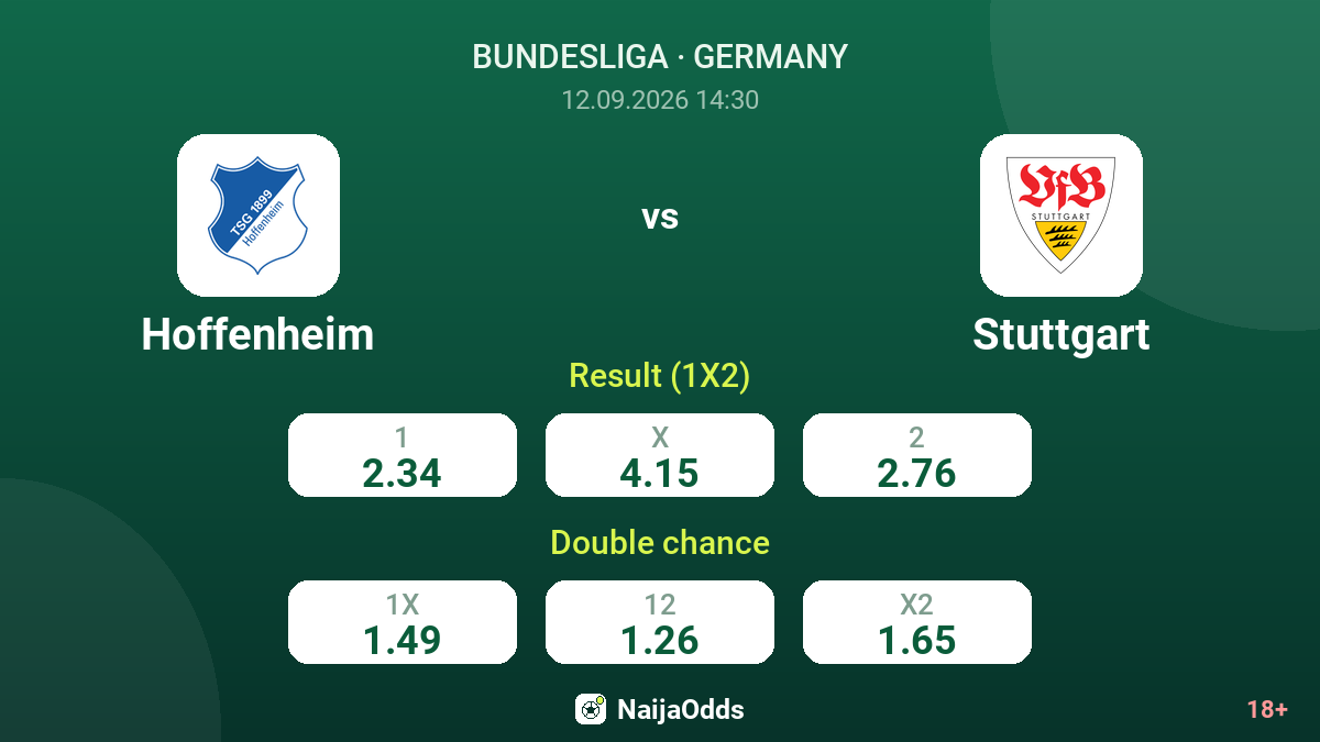 Hoffenheim vs Stuttgart — odds