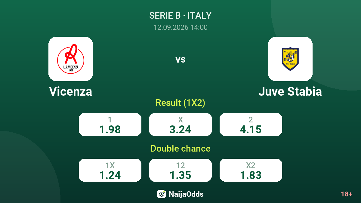 Vicenza vs Juve Stabia — odds