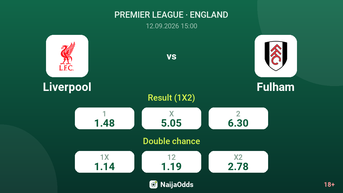 Liverpool vs Fulham — odds
