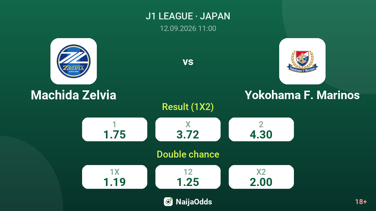 Machida Zelvia vs Yokohama F. Marinos — odds