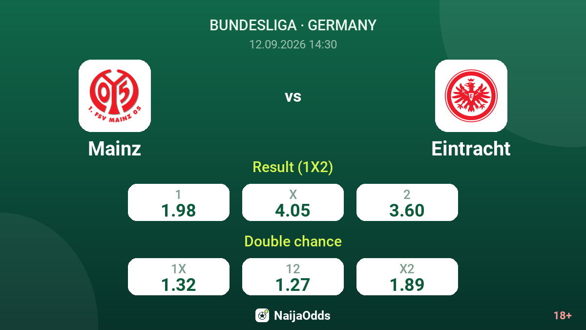 Mainz vs Eintracht — odds