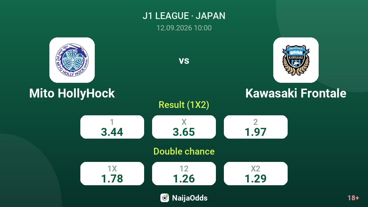 Mito HollyHock vs Kawasaki Frontale — odds