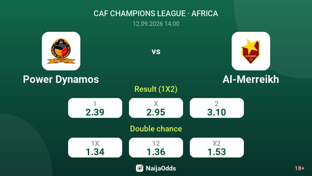 Power Dynamos vs Al-Merreikh — odds