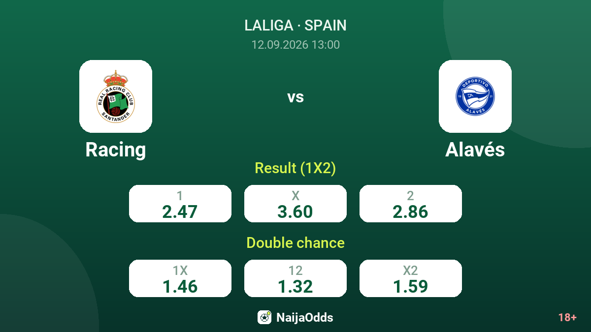 Racing vs Alavés — odds