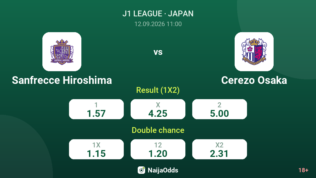 Sanfrecce Hiroshima vs Cerezo Osaka — odds