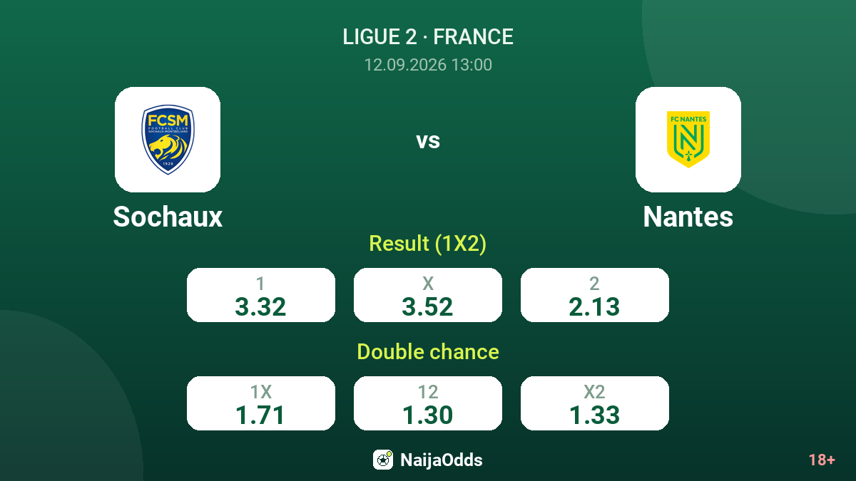 Sochaux vs Nantes — odds