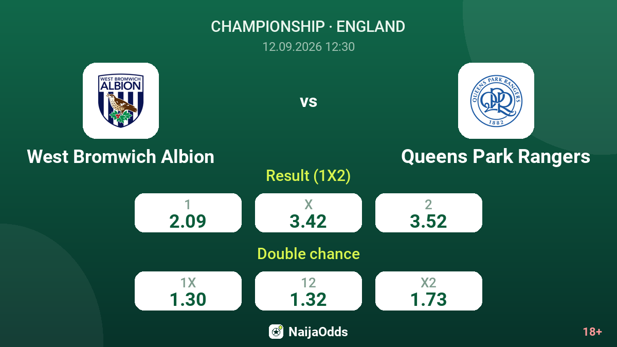 West Bromwich Albion vs Queens Park Rangers — odds