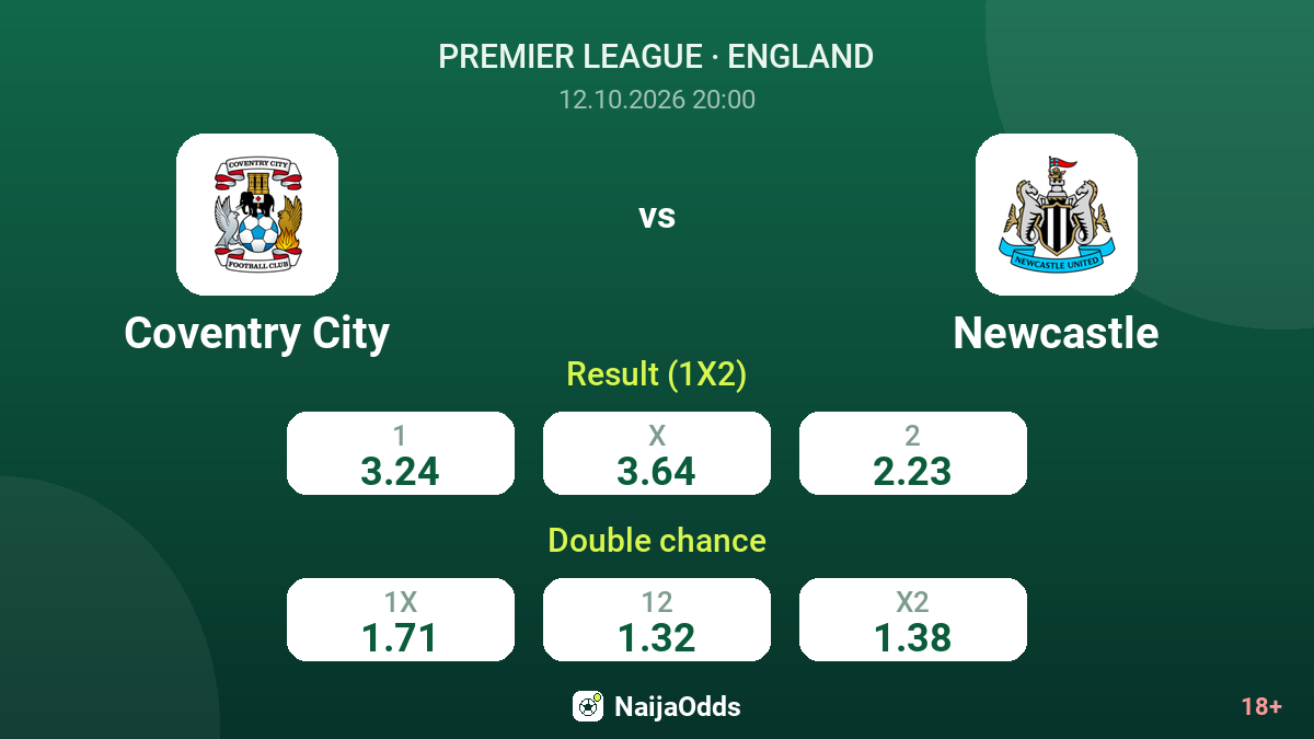 Coventry City vs Newcastle — odds