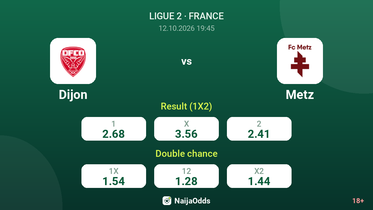 Dijon vs Metz — odds