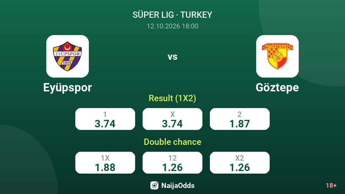 Eyüpspor vs Göztepe — odds