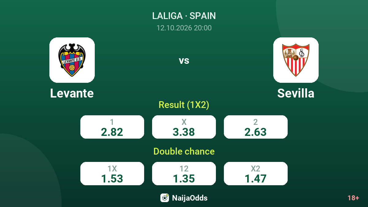Levante vs Sevilla — odds