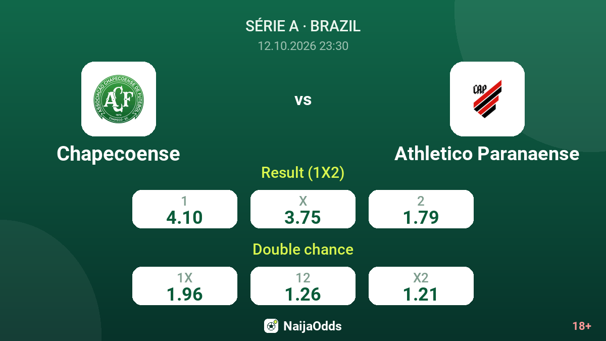 Chapecoense vs Athletico Paranaense — odds