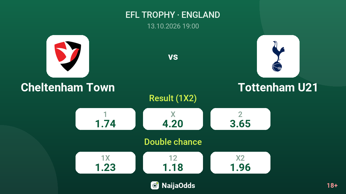 Cheltenham Town vs Tottenham U21 — odds