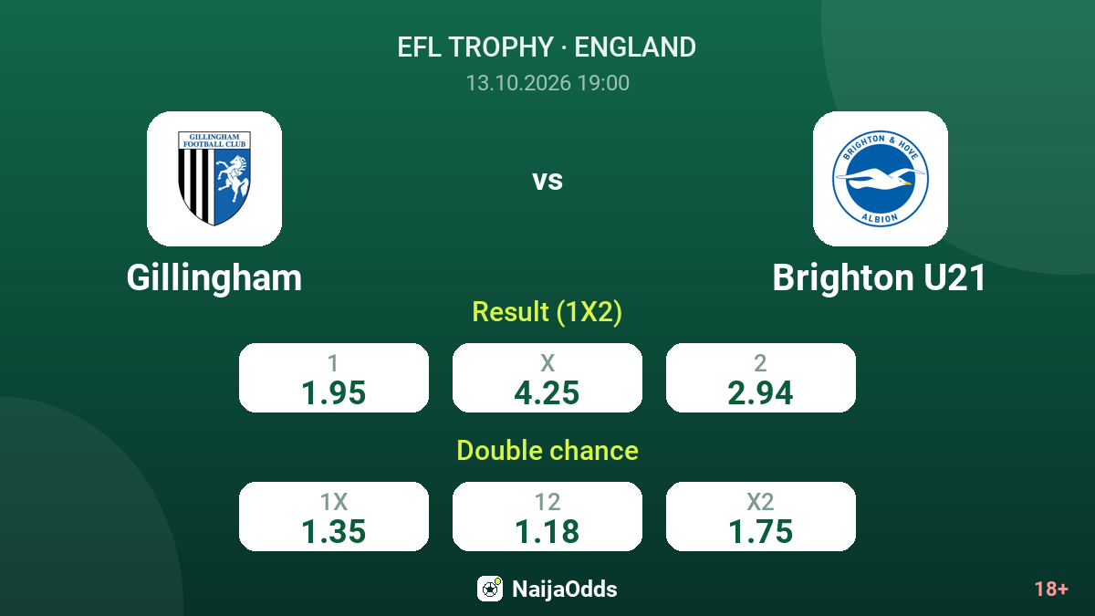 Gillingham vs Brighton U21 — odds