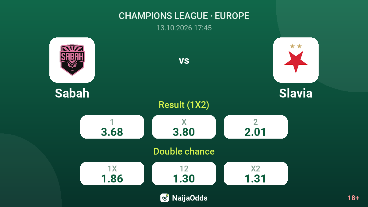 Sabah vs Slavia — odds