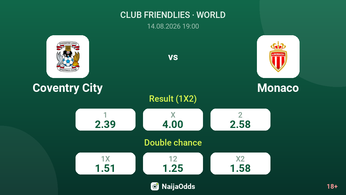 Coventry City vs Monaco — odds