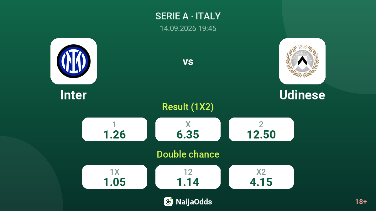 Inter vs Udinese — odds