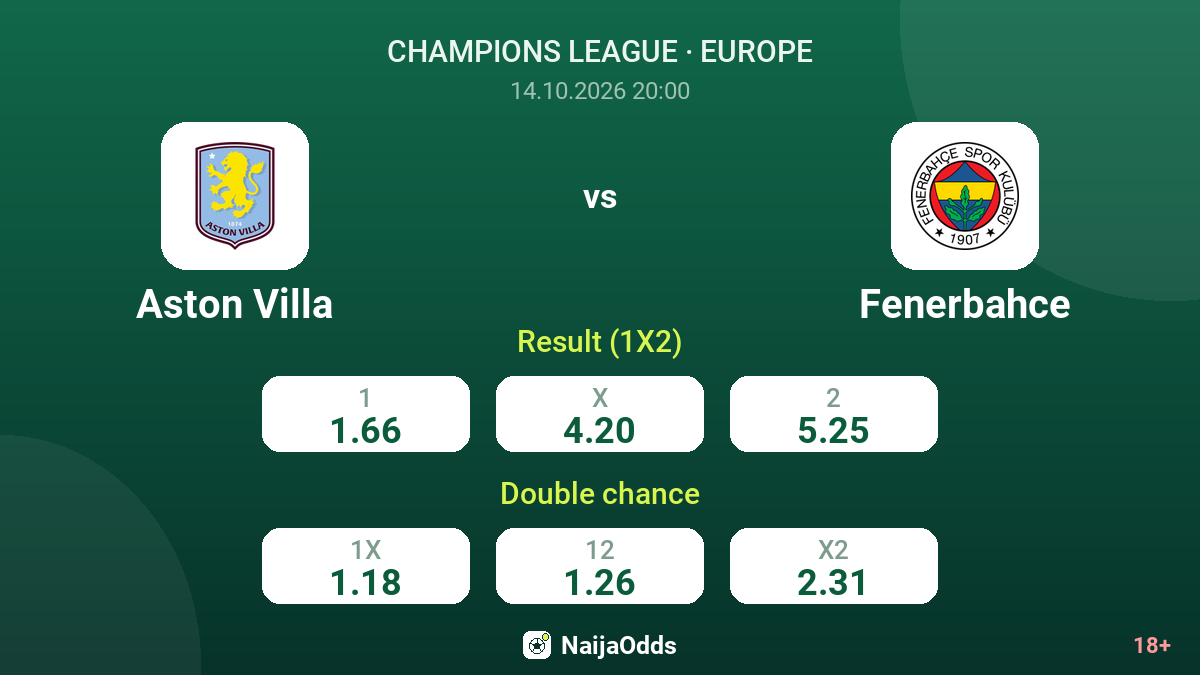 Aston Villa vs Fenerbahce — odds