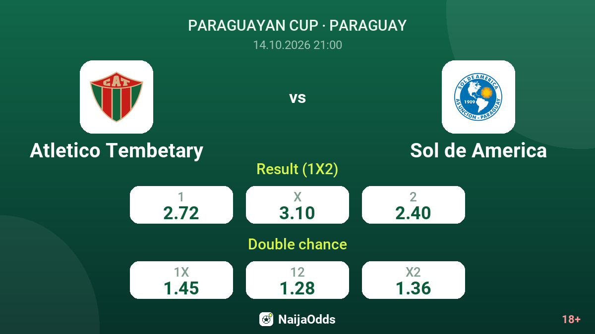Atletico Tembetary vs Sol de America — odds