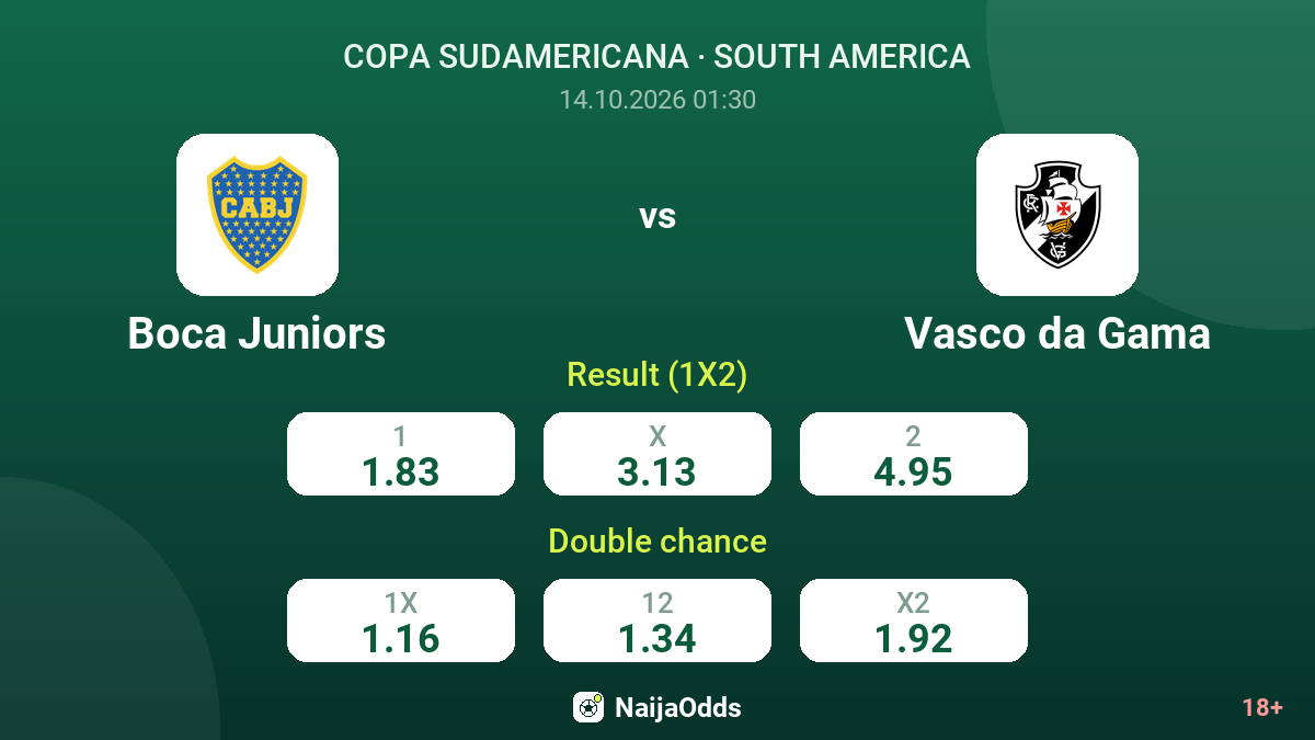 Boca Juniors vs Vasco da Gama — odds