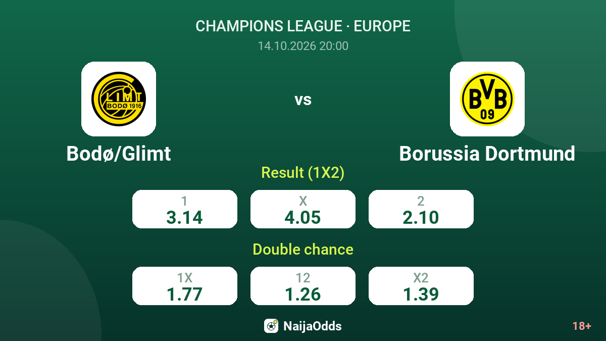 Bodø/Glimt vs Borussia Dortmund — odds