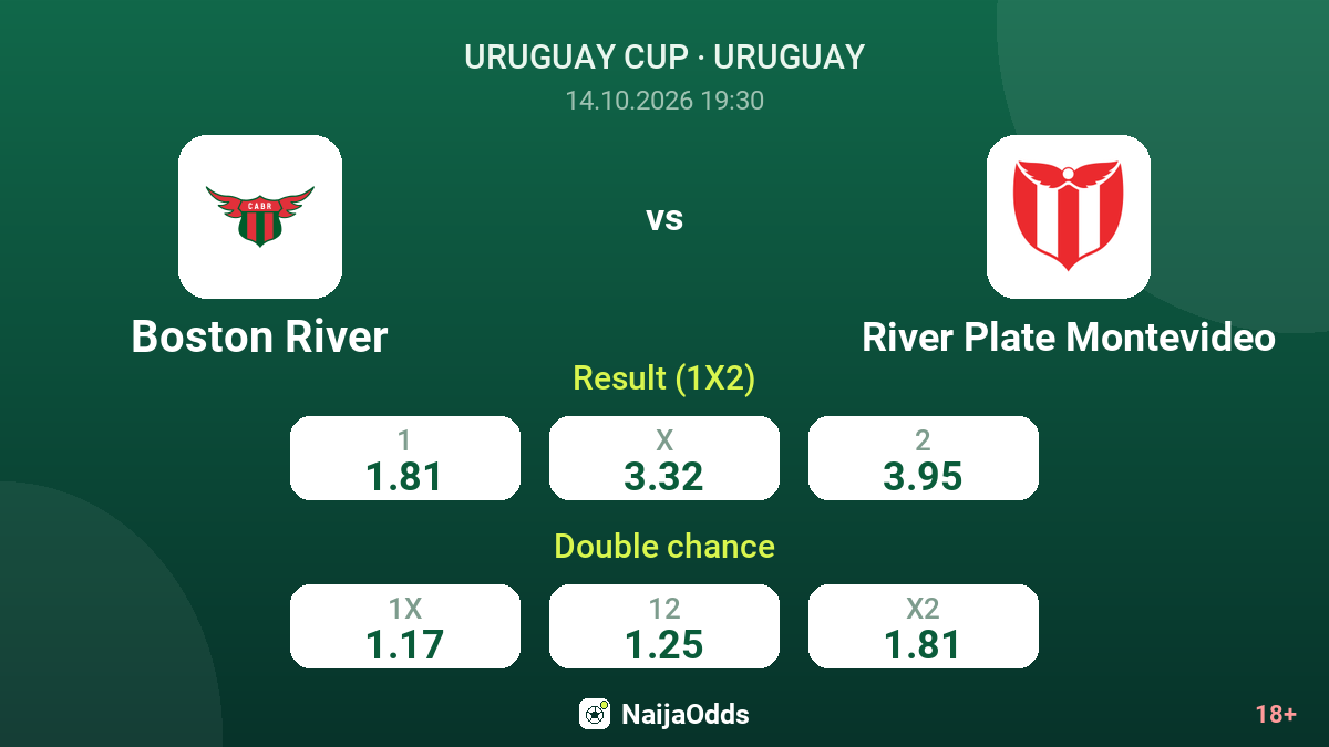 Boston River vs River Plate Montevideo — odds