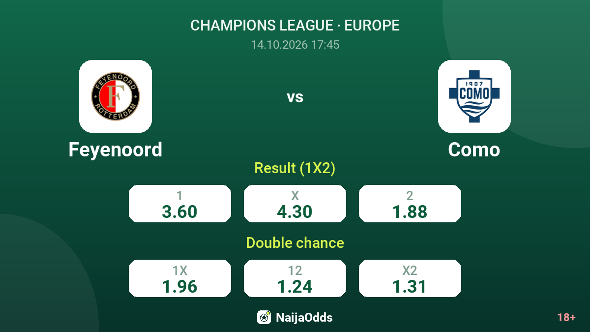 Feyenoord vs Como — odds