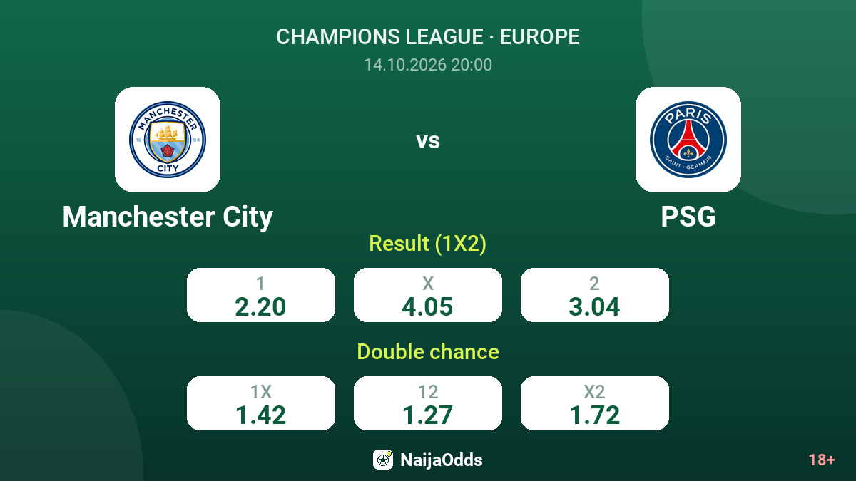 Manchester City vs PSG — odds