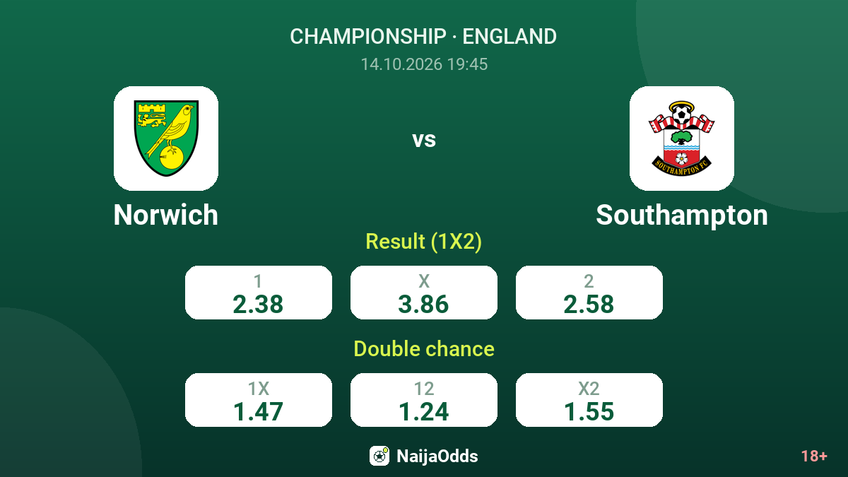 Norwich vs Southampton — odds