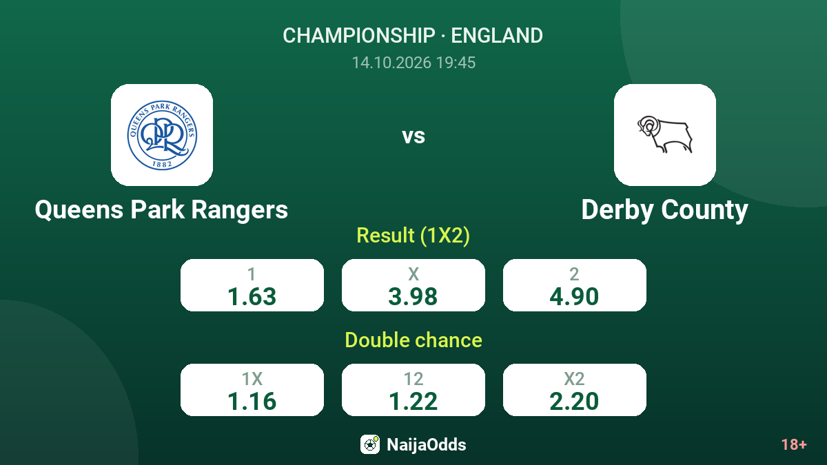 Queens Park Rangers vs Derby County — odds