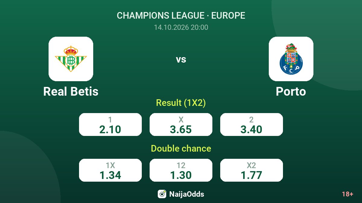 Real Betis vs Porto — odds