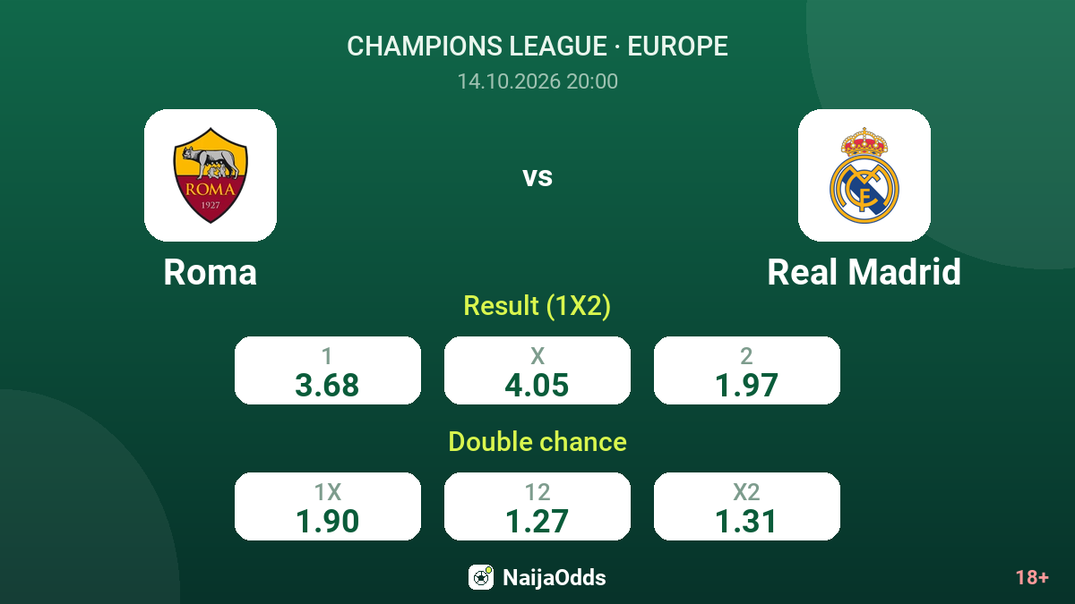Roma vs Real Madrid — odds