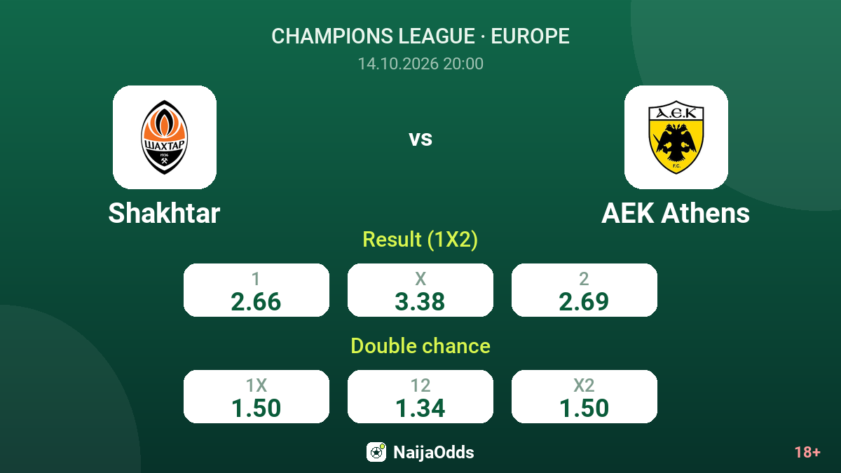 Shakhtar vs AEK Athens — odds