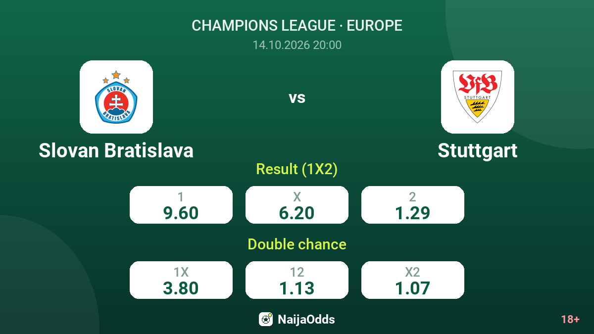 Slovan Bratislava vs Stuttgart — odds