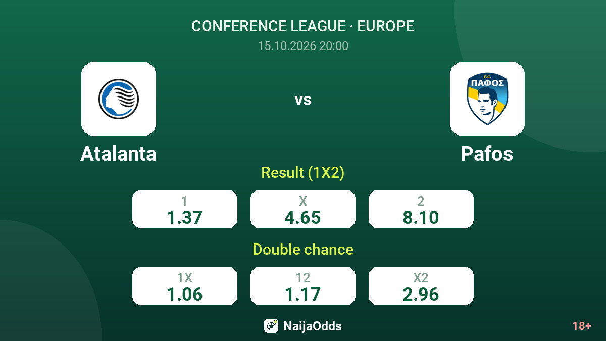 Atalanta vs Pafos — odds