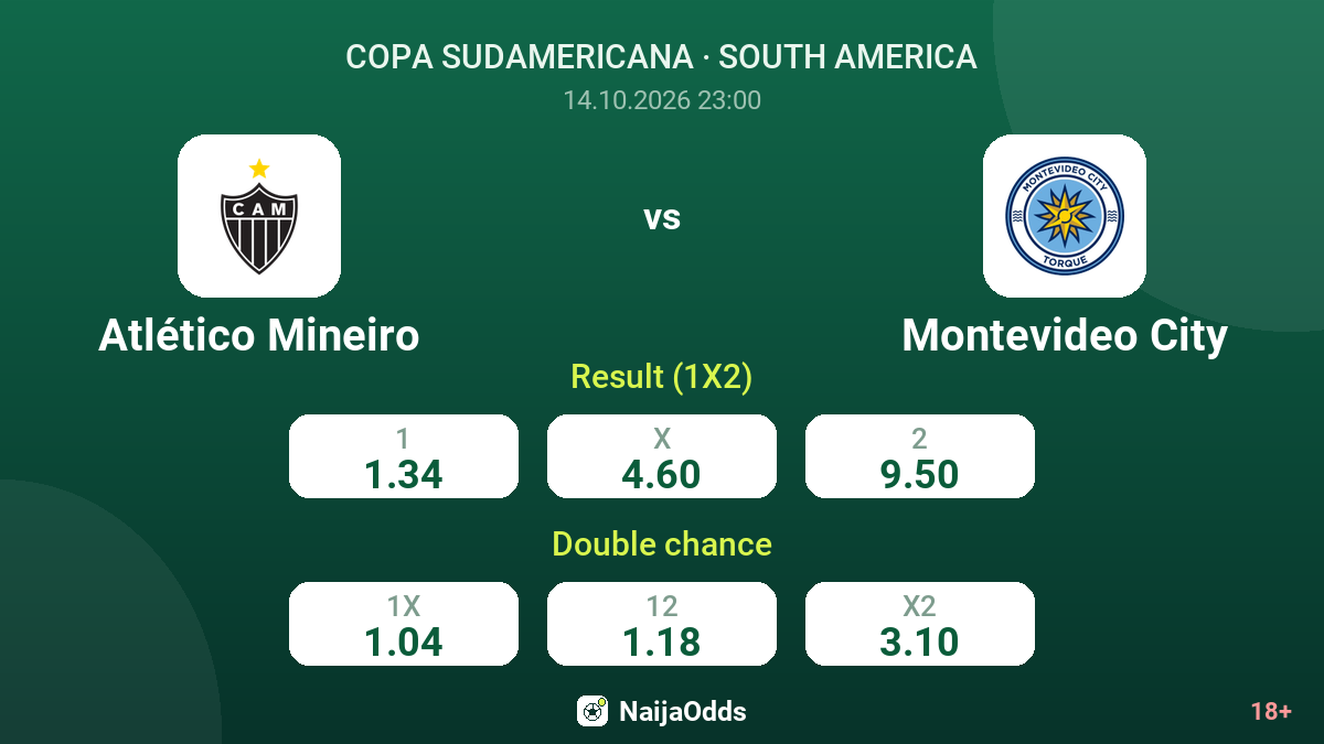Atlético Mineiro vs Montevideo City — odds