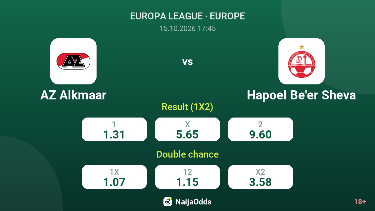 AZ Alkmaar vs Hapoel Be'er Sheva — odds