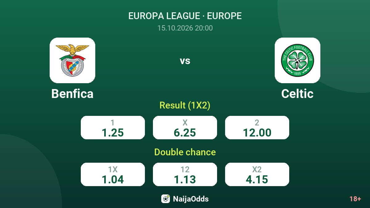 Benfica vs Celtic — odds