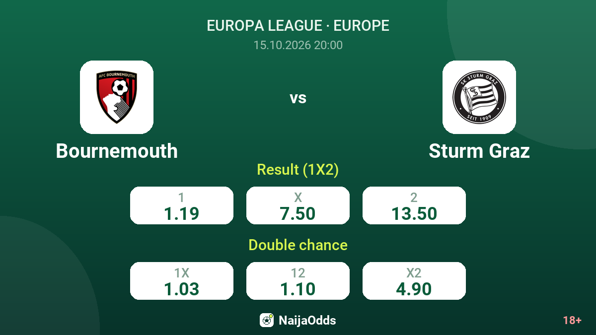 Bournemouth vs Sturm Graz — odds